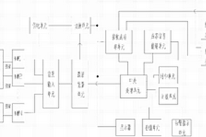 RFID讀寫器現場信號檢測系統