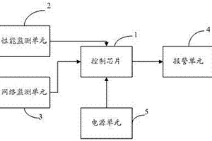 一種資源管理平臺的狀態監測裝置