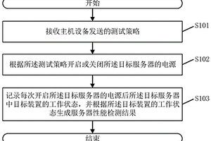 服務器性能檢測方法、系統、可編程控制器及存儲介質