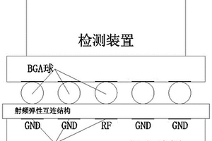 一種BGA端口射頻傳輸性能檢測裝置及檢測方法