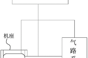 一種空壓機性能檢測平臺