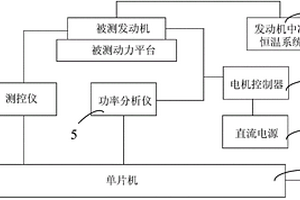 一種基于發動機綜合性能檢測的實驗保障系統