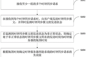 性能檢測方法、裝置、計算機設備和存儲介質