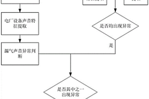 一種“聽振”結合的電廠密封設備漏氣監測方法