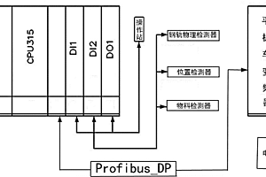 一種基于PLC控制的變頻平板車控制系統