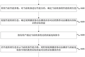 基于大屏視頻播放器的動態播放方法、裝置和系統