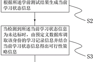 基于大數據分析的個性化學習方法、裝置及存儲介質