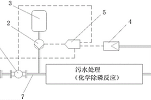 化學除磷加藥裝置