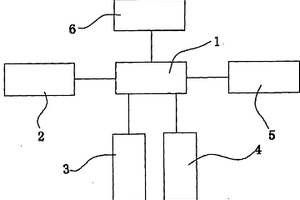 全自動化學發泡押出機的自動控制系統