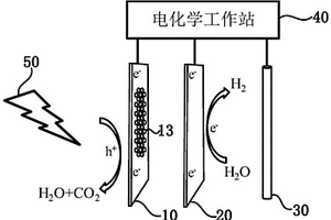 半導體光電化學傳感器及其制備方法