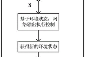 基于深度強化學習的車道保持方法