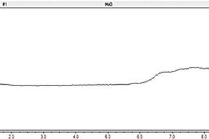 HPLC?CAD同時測定葡萄糖氯化鈉注射液中葡萄糖、氯、鈉含量的方法