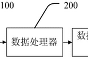 監測尿液酸堿度的設備及監測方法
