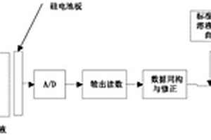 提高硅酸鹽成份測試精度的方法