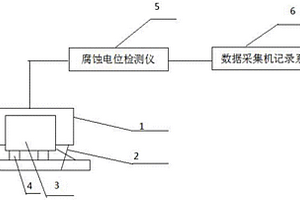 核心部件疲勞預測方法和裝置