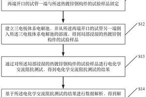 評價鋼構件熱浸鍍層耐腐蝕性的交流阻抗測試方法及裝置
