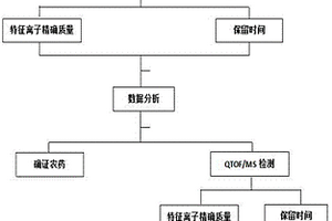 用于茶葉中多種農藥殘留檢測的前處理方法