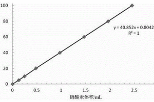 工業級氯硅烷純度的快速檢測方法