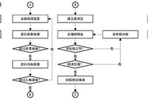 基于邊緣計算的暴力行為檢測方法及系統