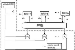 基于深度強化學習的自適應博弈算法
