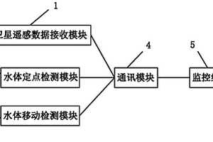 基于大數據的水資源監控系統及其監控方法