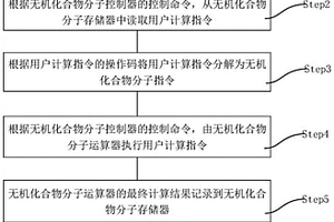 基于無機化合物分子的量子點計算機系統及其控制方法