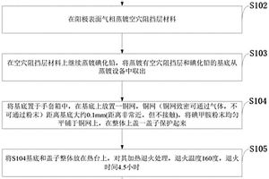增益型鈣鈦礦光電探測器、制備方法及應用