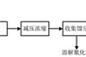 左旋肉堿生產過程廢鹽中氰根的無害化處理方法