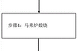 基于Pt顆粒修飾的氧化錫/氧化鋅核殼納米片結構的氣敏納米材料、制備工藝及其應用