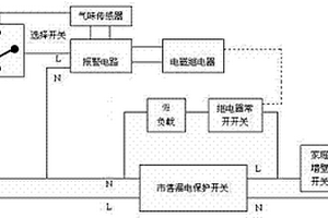 燃氣泄漏、電線走火報警斷電裝置