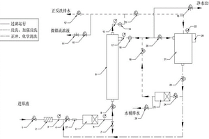 大通量陶瓷膜全自動智能過濾系統
