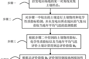 變電站土壤對鍍鋅鋼接地網腐蝕性的評價方法