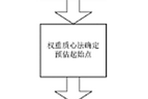 無線傳感器網絡中基于極大似然氣體源定位方法