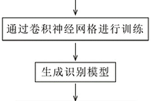 基于卷積神經網絡的X光圖像下礦石分選方法及系統