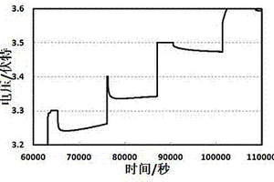 鋰離子電池內部微電池反應的預判方法