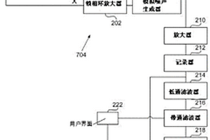 水成組合物和方法