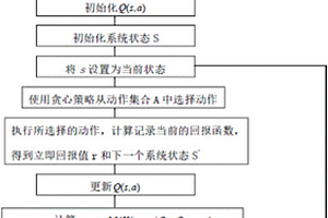 基于Q學習的混合云作業調度方法