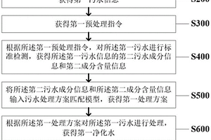基于可循環清潔壓裂液體系的污水利用方法及系統