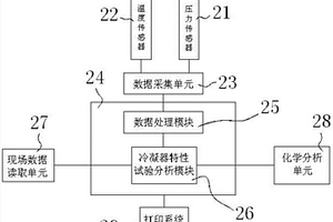 核電站用冷凝器特性試驗系統、方法及裝置