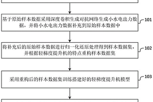 小水電群出力預測方法和系統