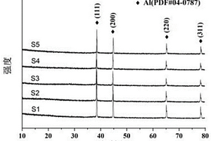 Al@MnO<sub>2</sub>復合材料、制備方法及其應用