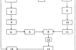 一體熒光壽命光譜控制系統