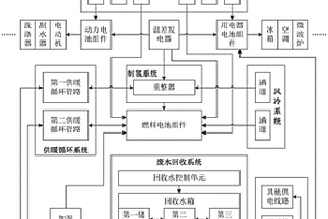 通過水氫發電供能的房車