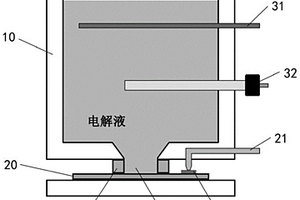 用于氮化物半導體材料除氫激活的裝置及氮化物半導體材料除氫激活的方法