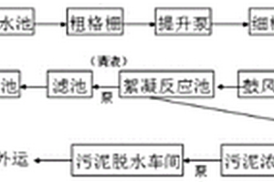 制漿造紙工業廢水處理方法及系統