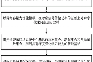 回程受限密集無線網絡面向內容覆蓋的功率分配方法