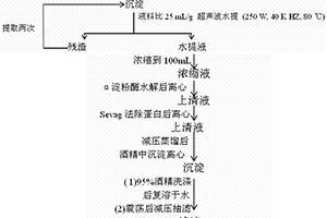 山茱萸水溶性膳食纖維的制備及纖維飲用水的應用