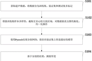 超聲圖像左室心肌的分割方法、系統及應用