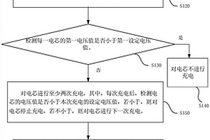 無損檢測異常電芯的方法和裝置