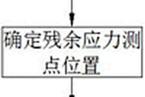 柴油機曲軸殘余應力檢測方法